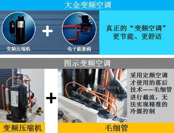 大金變頻壓縮機(jī)