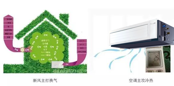 中央空調與新風系統